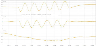 NAVIPARK_RTKLIB,RTK USB GPS receiver NAVIPARK GR-ST-L1-20USB test, Precise Positioning test, accuracy GPS test, receiver test, RTK test, RTK GPS test, GPS test