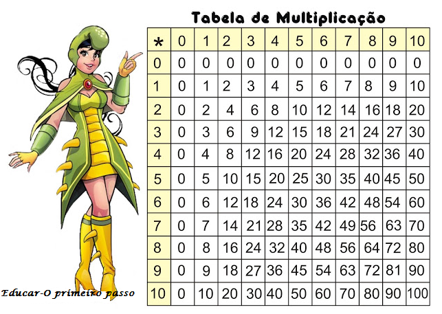 Materiais Pedagógicos De Inclusão  Tabuada de multiplicar, Jogos com  material reciclado, Material pedagógico