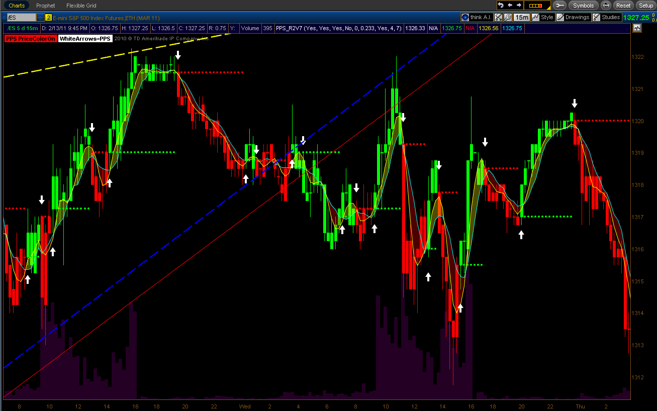 Renko Charts Thinkorswim