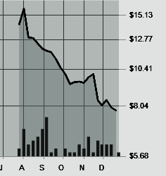 Rightside (stock symbol: NAME) chart 2014