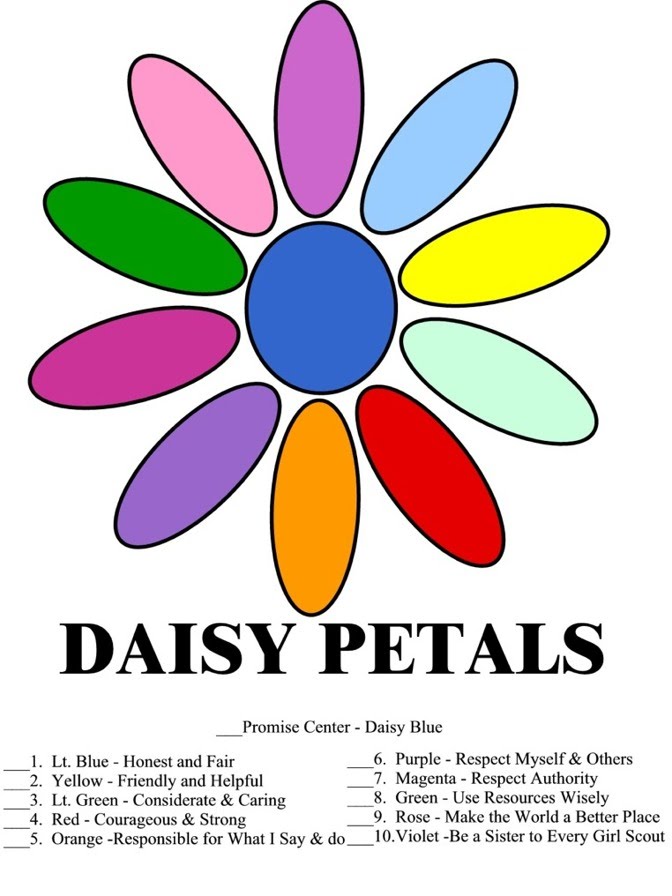Daisy Petal Chart