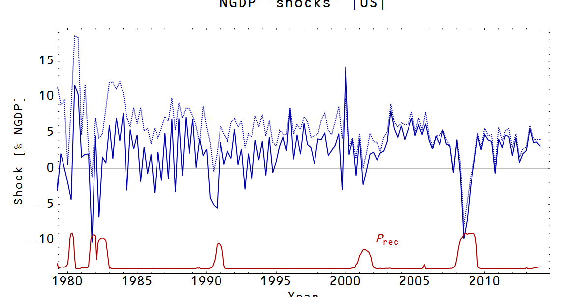 Information Transfer Economics Are Higher Interest Rates Inflationary 