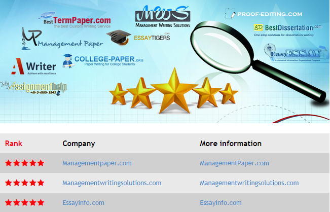 Essay review service