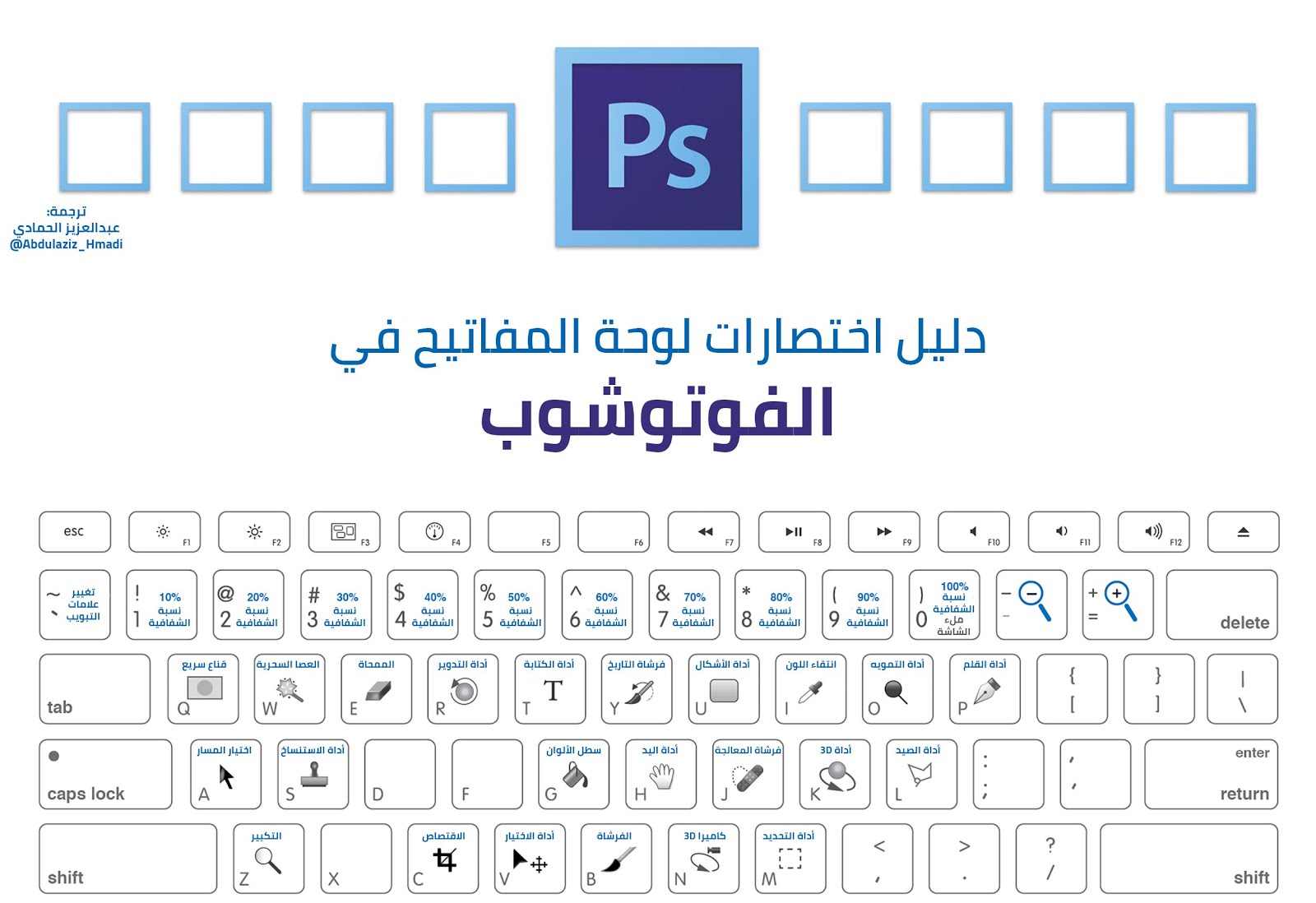 اختصارات للفوتوشوب
