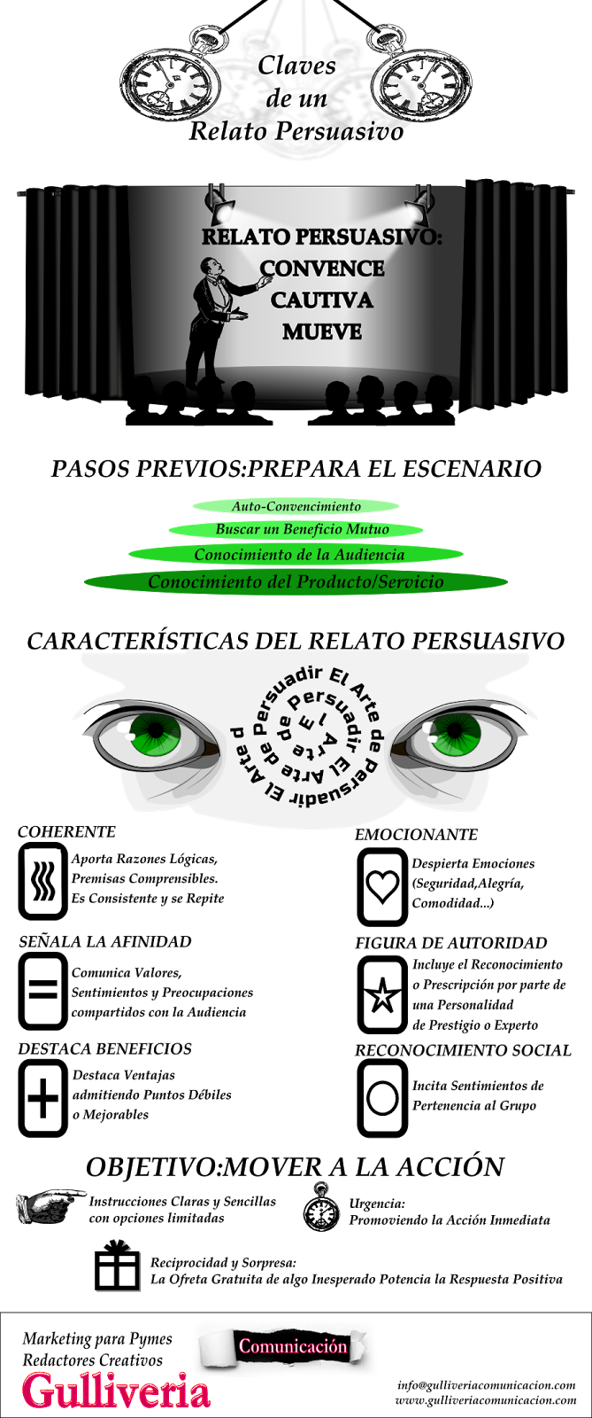 Marketing_para_pymes_Gulliveria_Comunicación