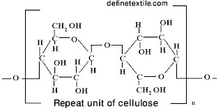 repeat unit of cellulose