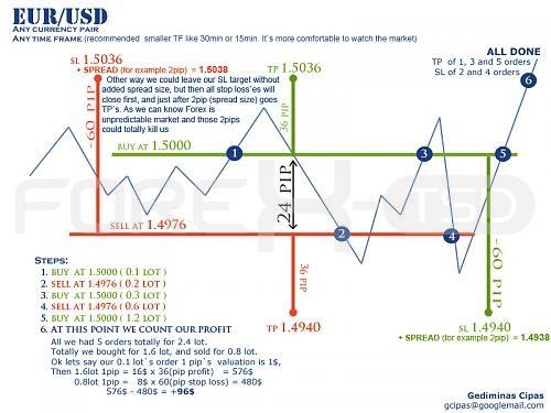 Rugi karena forex