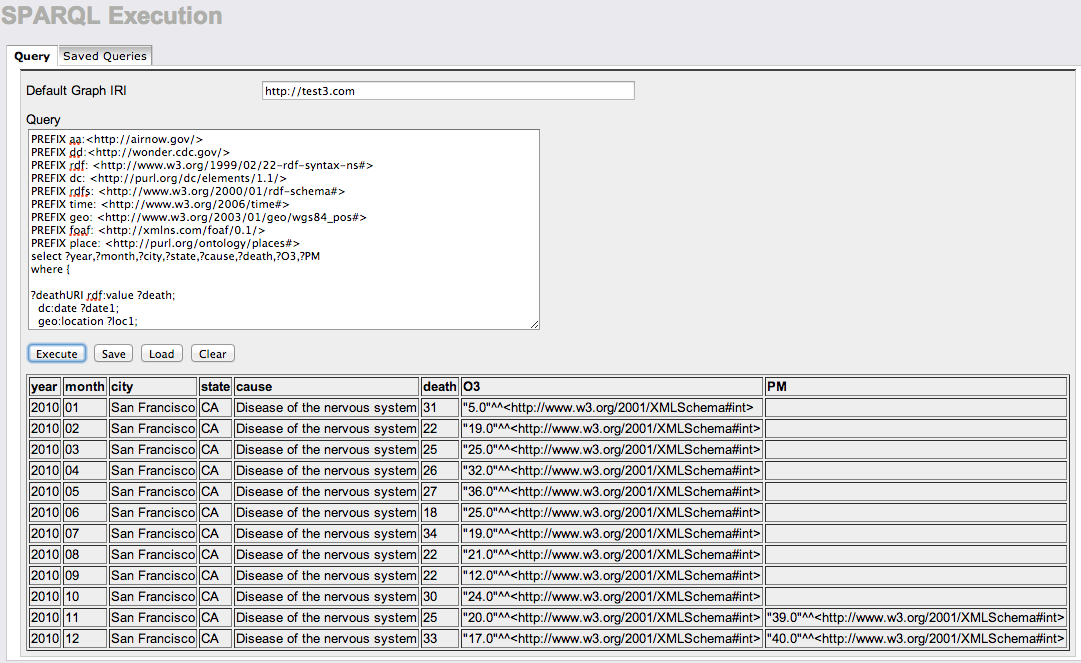 What I have leant How to manually convert NonRDF(CSV, txt) to RDF