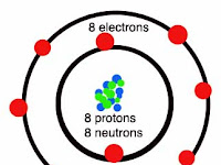 Bohr Diagram For Oxygen Bohr Diagram For Oxygen