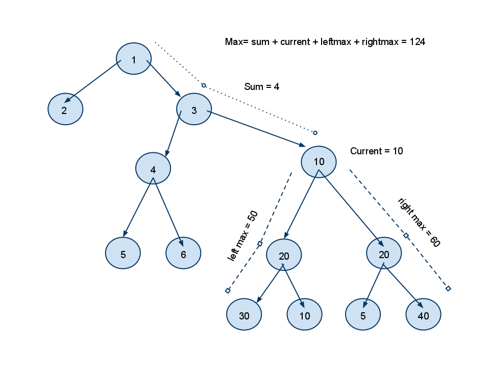 Binary Search Tree Program In Data Structure With Output