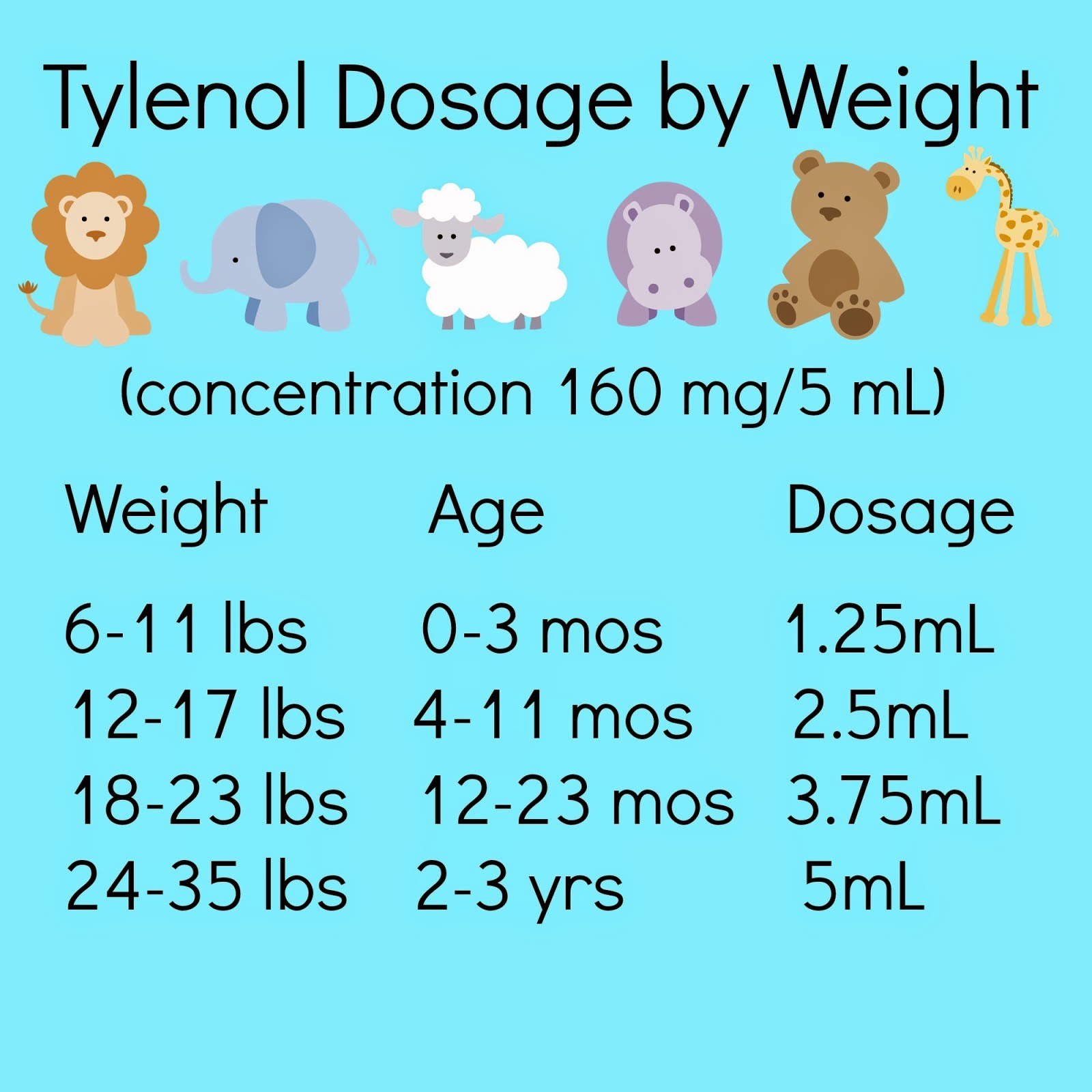 Tylenol Chart For 1 Year Old
