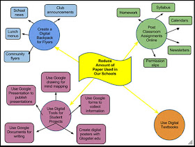 White Bear Tech Tips Piktochart Easelly And Google Drawings