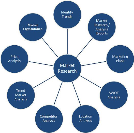 marketing research methodology Market research can provide critical information about the buying habits, needs, preferences, and opinions of current and prospective customers. marketing research methodology Market research can provide critical information about the buying habits, needs, preferences, and opinions of current and prospective customers.