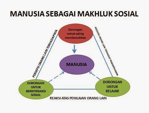 CONTOH PERSOALAN HIDUP SOSIAL Sahilluqman CONTOH PERSOALAN HIDUP SOSIAL Sahilluqman