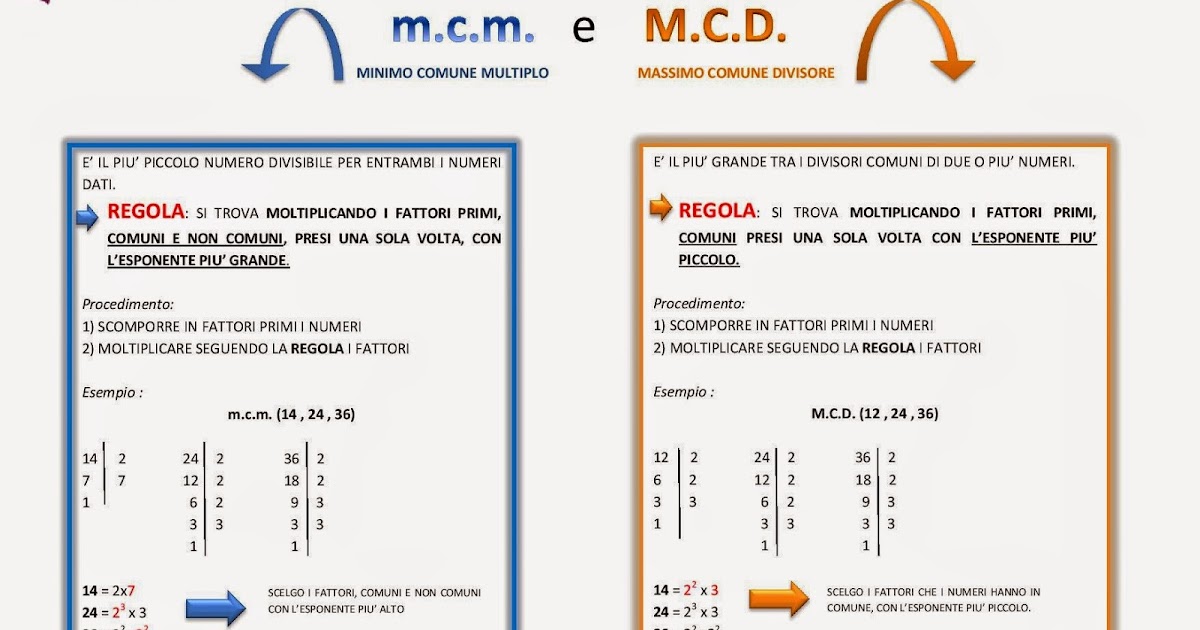 mappe dsa un aiuto alla dislessia m c m e m c d mappe dsa un aiuto alla dislessia m c m e m c d