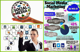 Social Media Marketing Business
