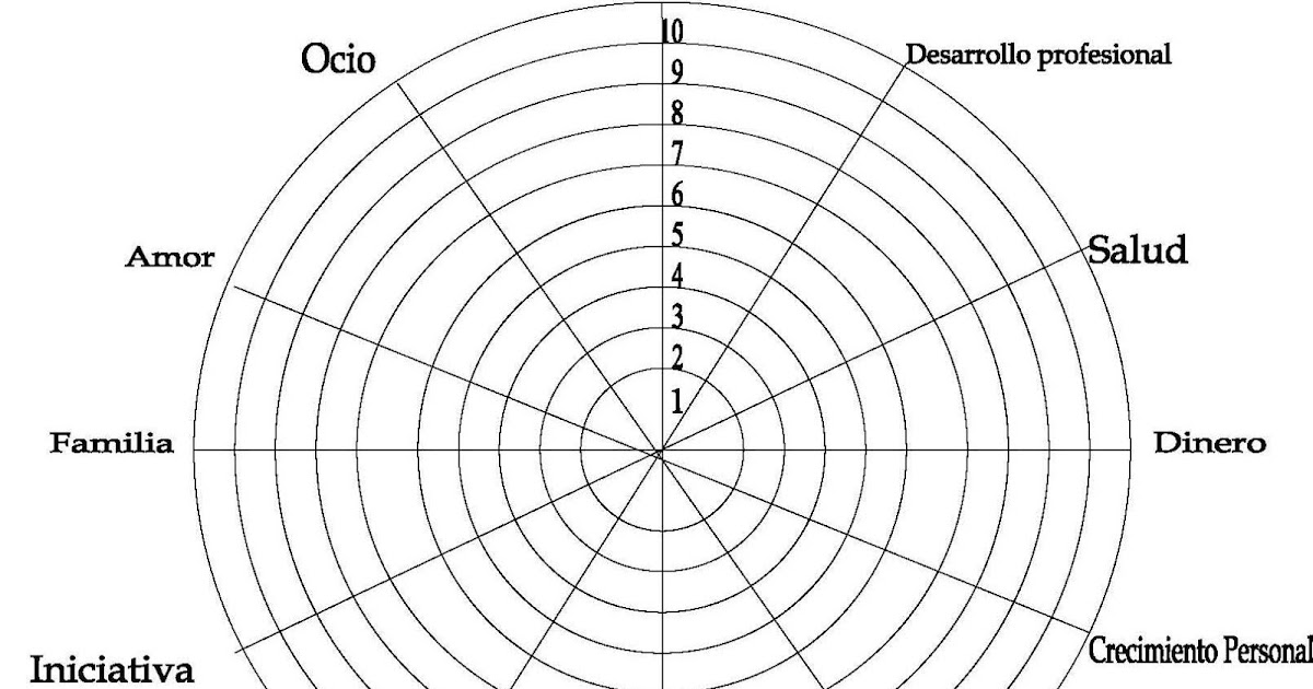 Recursos para humanos: La Rueda de la Vida