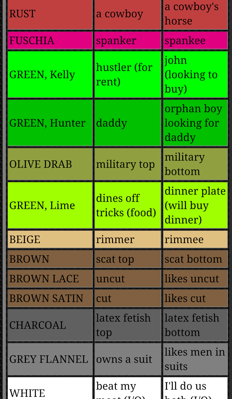 Uptown Coffy Brown Come Out to The Castro Walking Tour