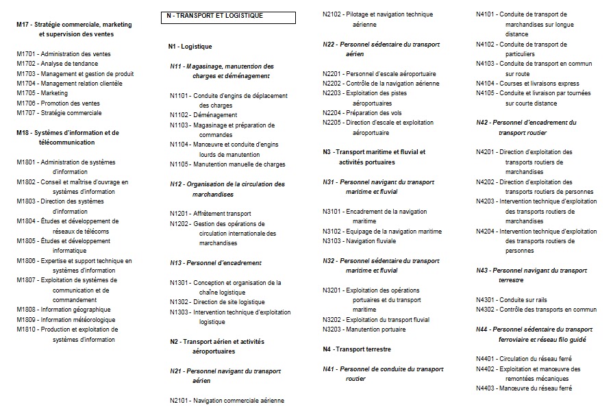 www pole emploi fr document avant de rencontrer un conseiller