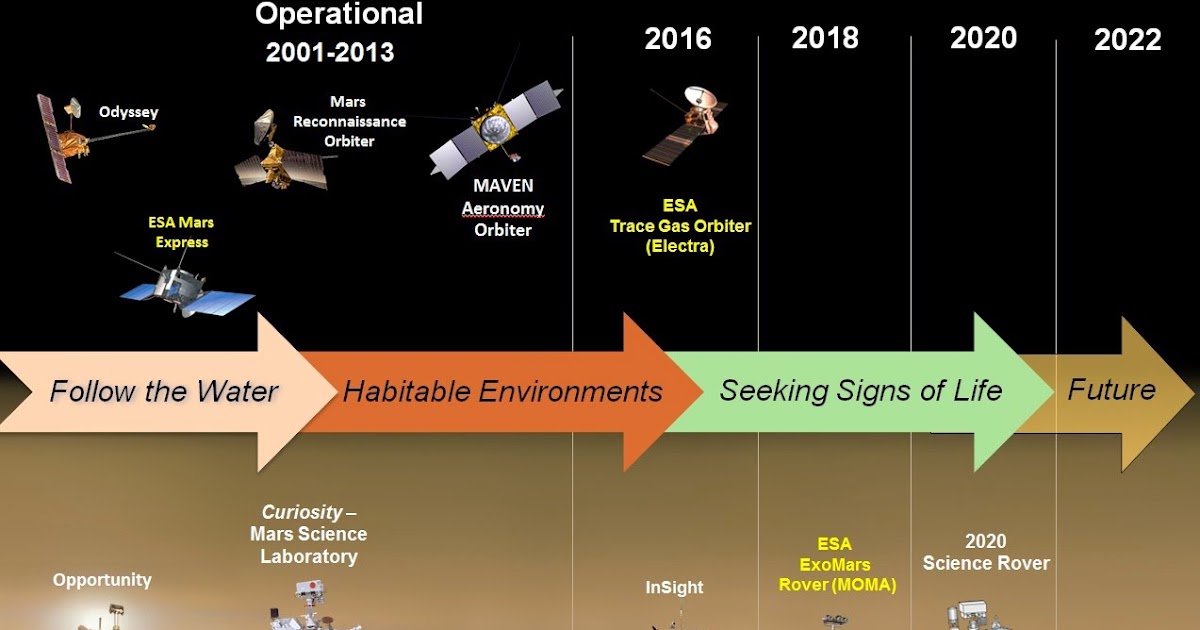 ESA - Mars Express operations