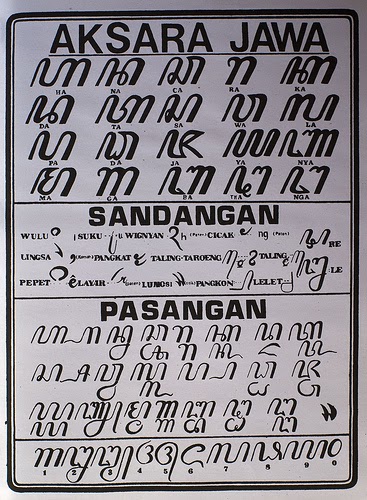 Blognya Nur: Aksara Jawa