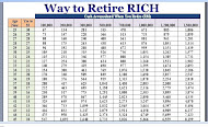 Way to Retire Rich