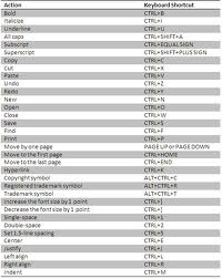 beyond compare keyboard shortcuts