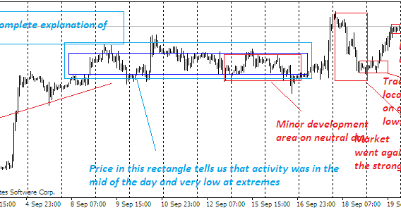 What does scalping means in forex