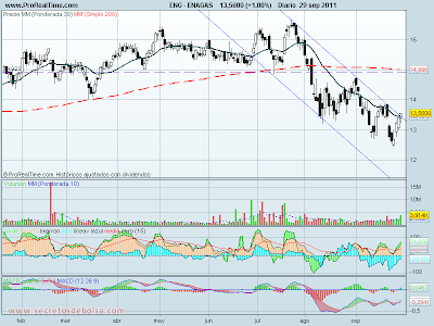 Análisis técnico de Enagas diario a 30 de septiembre de 2011 analisis tecnico de-enagas diario-a 30 de septiembre de 2011