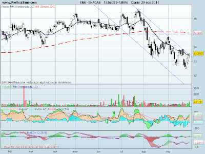 analisis tecnico de-enagas diario-a 30 de septiembre de 2011
