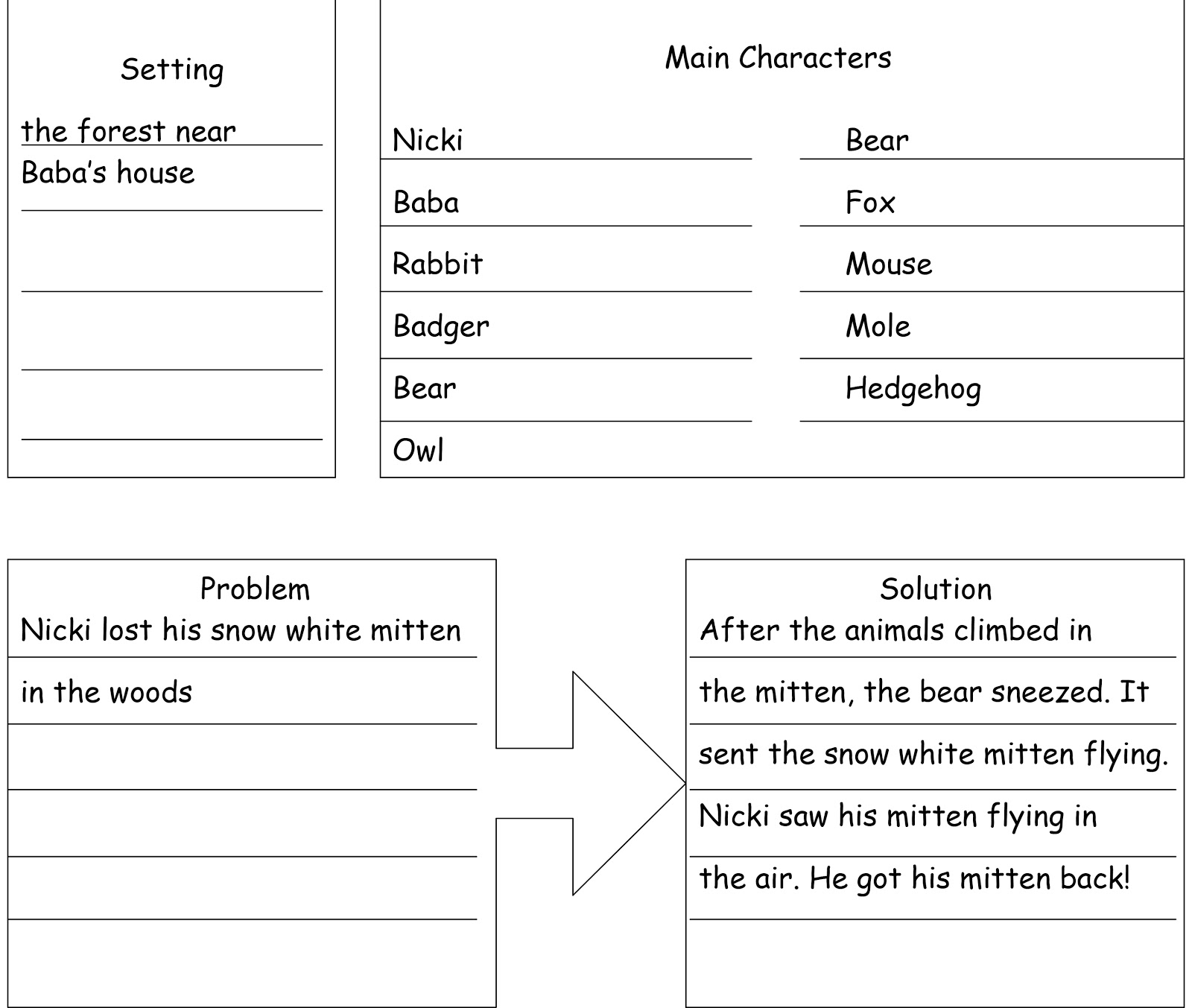 simple story map printable mom envy story map printable