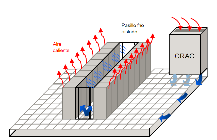 Optimización del Flujo de Aire Frío - Data Centers Hoy