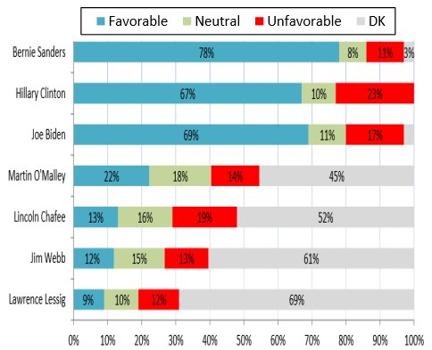 the democratic debate schedule and updated polls for 2016 election