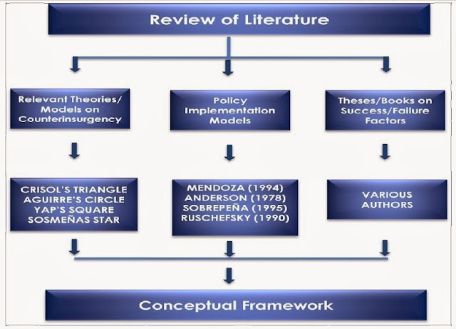 Insurgency literature review 07 image