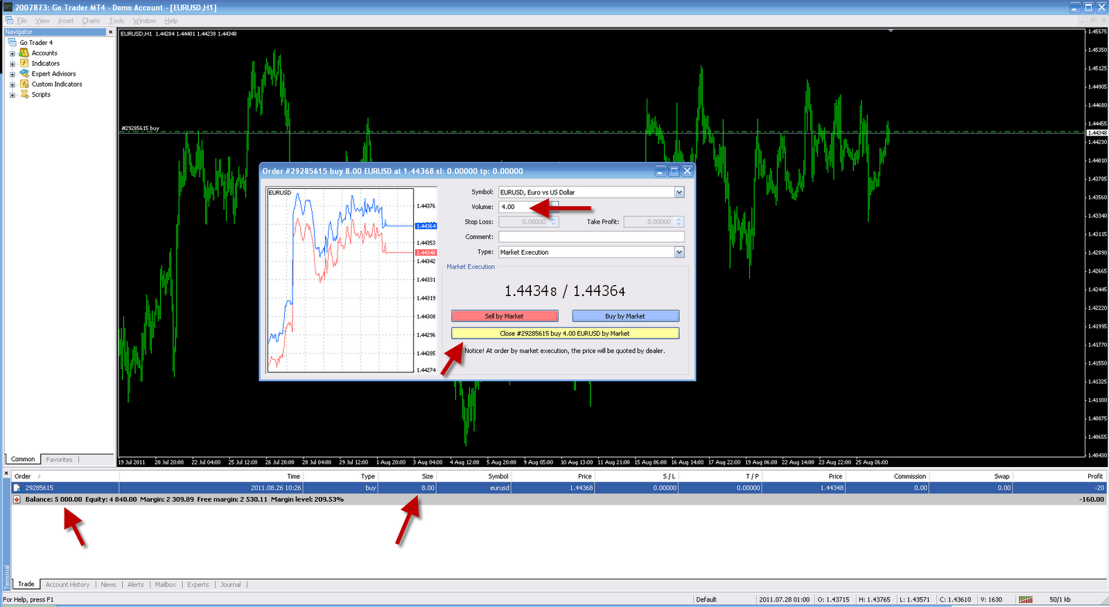 Iib forex