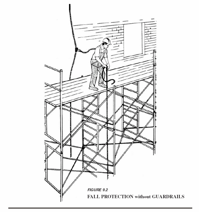 Scaffolding rules HSE at work