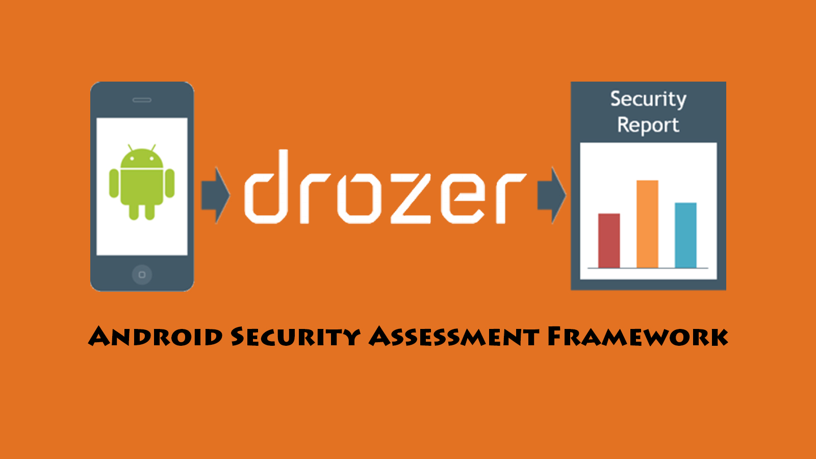 Drozer – The Leading Security Testing Framework For Android elodcau Drozer