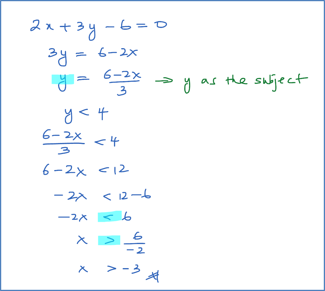 Linear Inequality Example 1 SPM Additional Mathematics