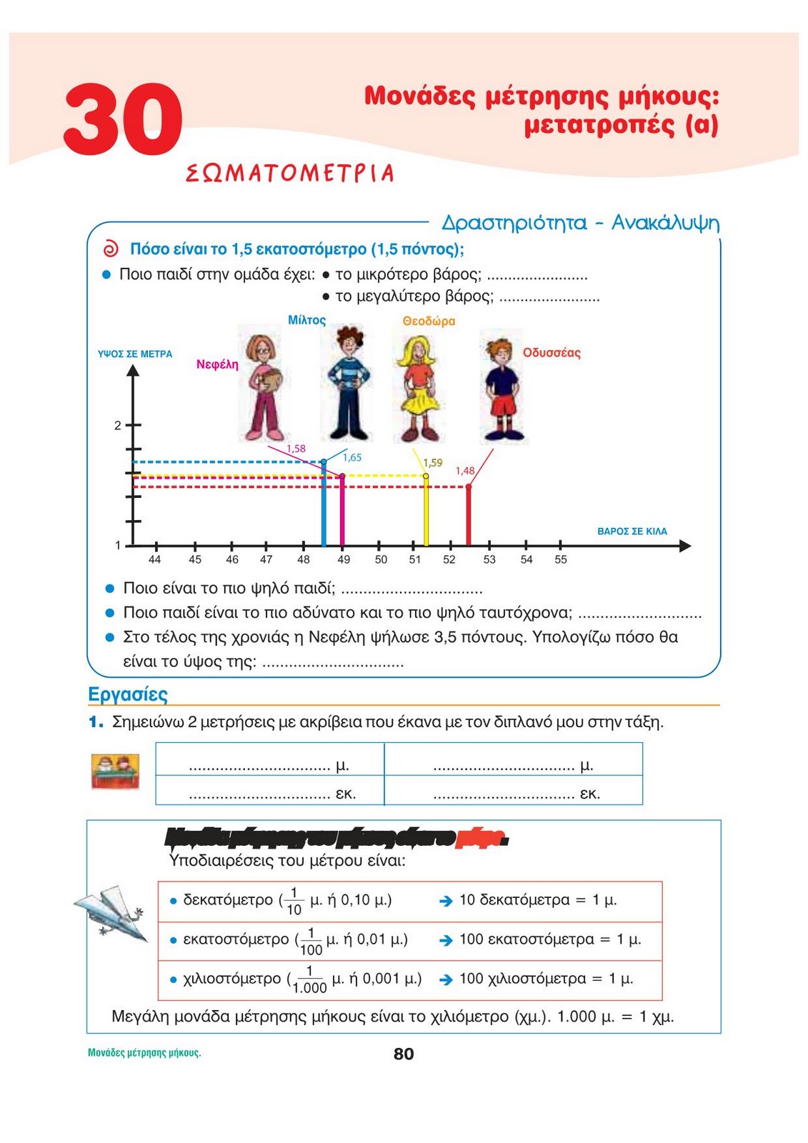 e-didaskalia.blogspot.gr ενοτητα, δημοτικου, μαθηματικα, μετρησης