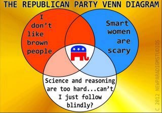 jobsanger gop venn diagram democrats vs republicans venn diagram