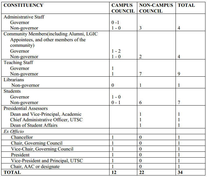 Dissertation Power Analysis Multiple Regression Calculator