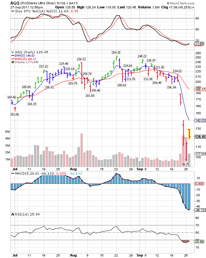 Silver Etf Leveraged Automatiserad Bitcoin Trading En Ny Platform