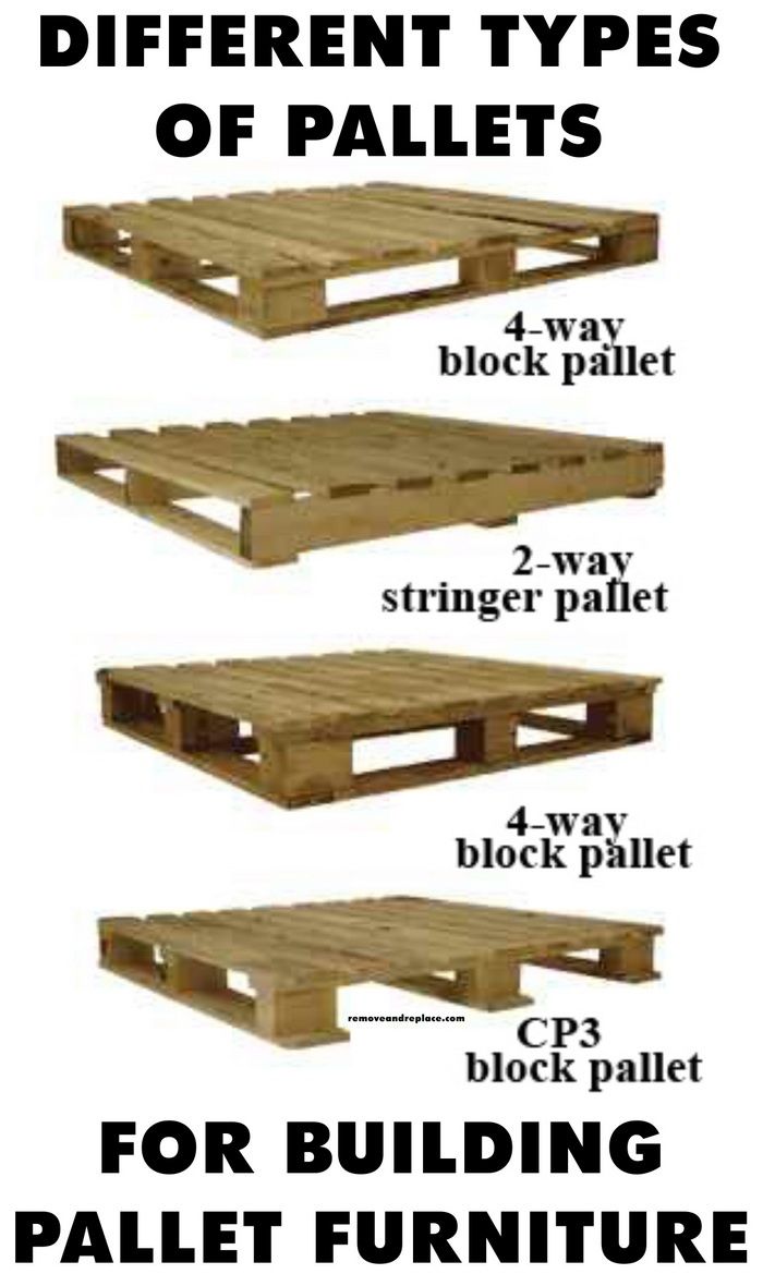 pallet+types.jpg 700×1,180 pixels Pallet furniture outdoor, Pallet