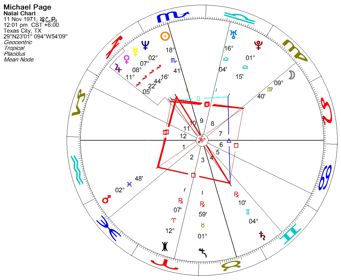 Natal Angelic Chart