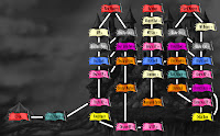 Villainous walkthrough