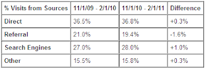 Google Analytics benchmark report Google Analytics benchmark report
