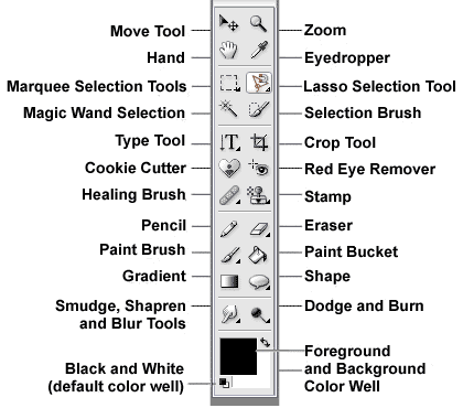 Fungsi Tool Tool Pada Toolbox Photoshop Pobierz Photoshop Tutorial