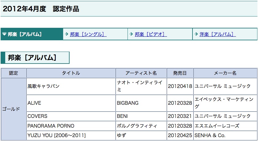 [INFO] El álbum de 'ALIVE' Japan Version ha obtenido el certificado de ORO - más de 100.000 copias vendidas  Picture+66