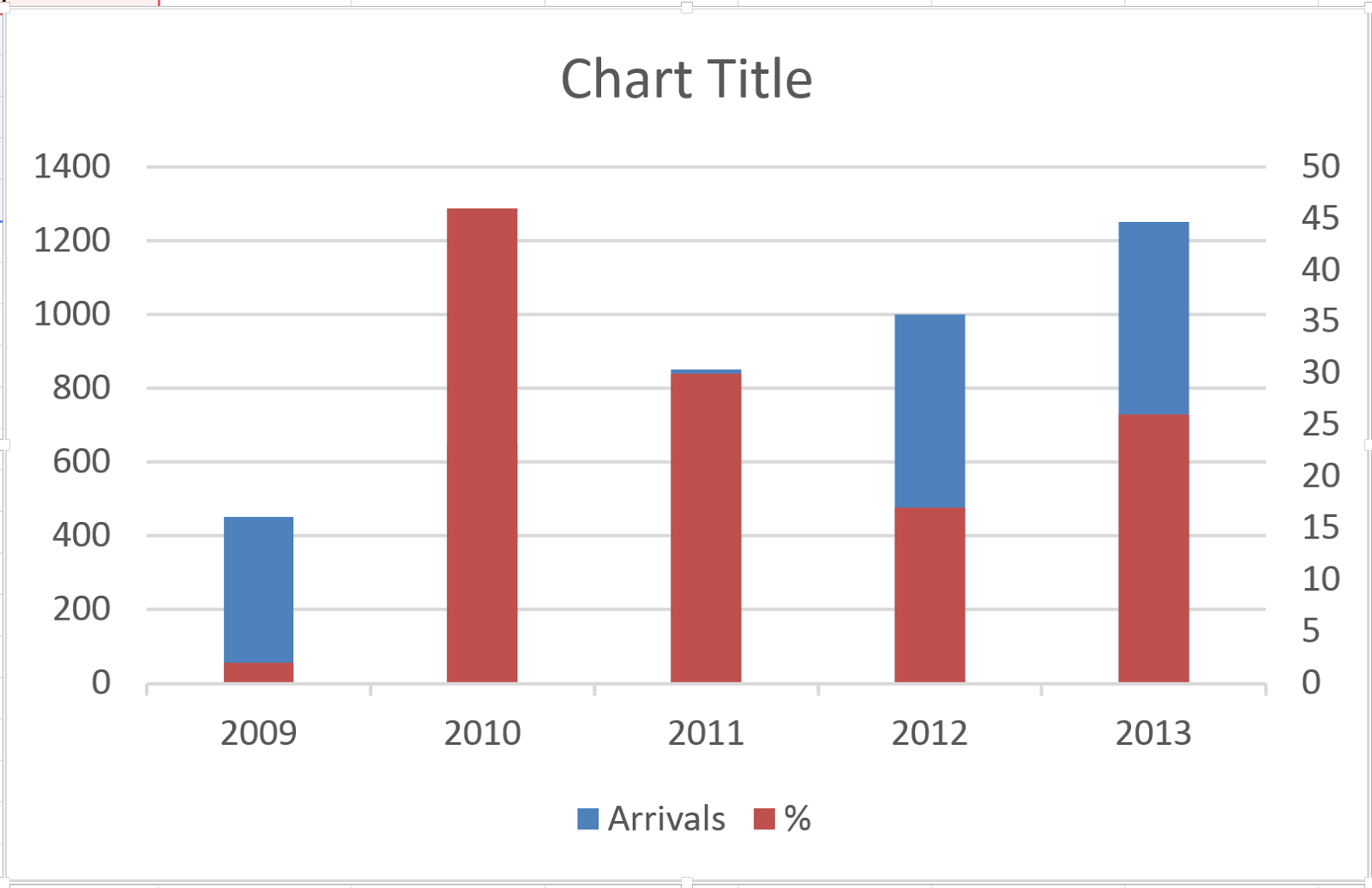 Excel Column Chart with Line on Secondary Axis Excel nuggets