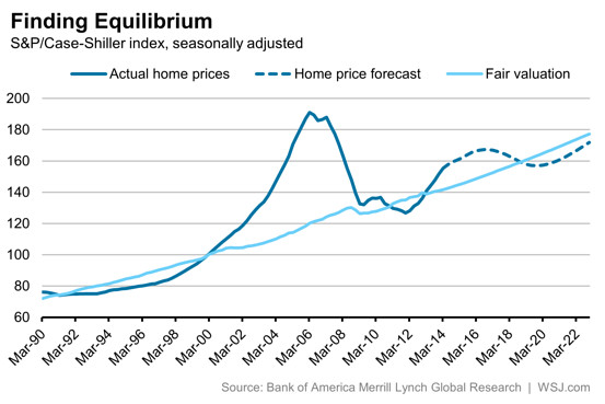 Future Of Indian Property Market After Future Of Indian Property Market After